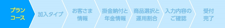 プランコース